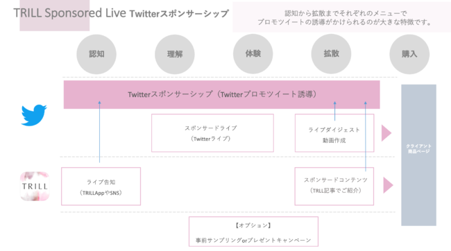 TRILL×Twitterスポンサーシップ スポンサードライブ