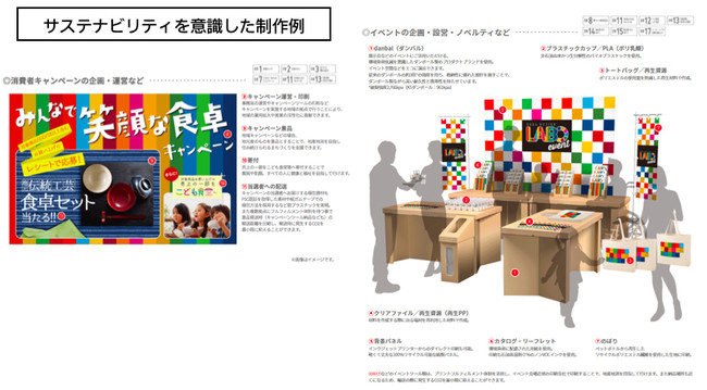 電通アドギア、SDGs ACTION LABO