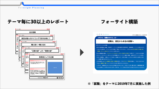 電通、フォーサイトプランニング