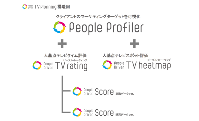 People Driven TV Planning提案のフレーム