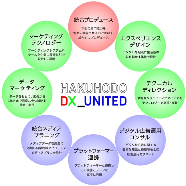 HAKUHODO DX_UNITED