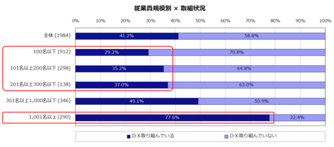 ランサーズ、「地方中小企業のDX化支援プロジェクト」を開始