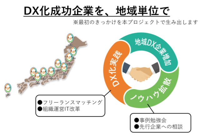 ランサーズ、地方中小企業のDX化構想