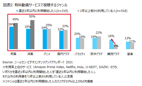 ニールセン 消費者の動画コンテンツと動画広告に関する視聴動向レポートを発表