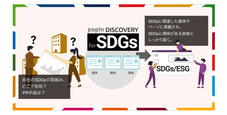 popIn、popIn Discovery for SDGs