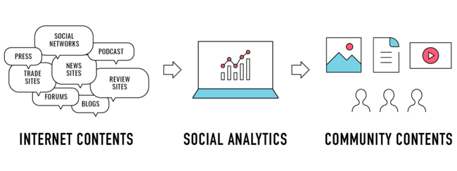 スパイスボックス、Social Branding Lab.