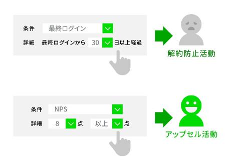 スターティアホールディングス、『Fullstar』の主な機能と特長コミュニケーション管理