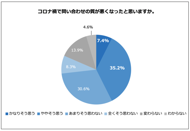 全研本社、コロナ禍で大きく変わったWebマーケティングの力点 CPAからCPOへシフトチェンジ