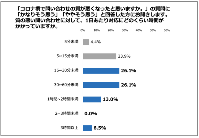 全研本社、コロナ禍で大きく変わったWebマーケティングの力点 CPAからCPOへシフトチェンジ