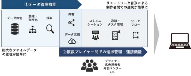 HUDDLE（ハドル）とは