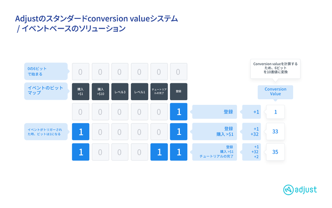 Adjust が最新ガイドをリリース：ポスト iOS 14 時代のグロースガイド