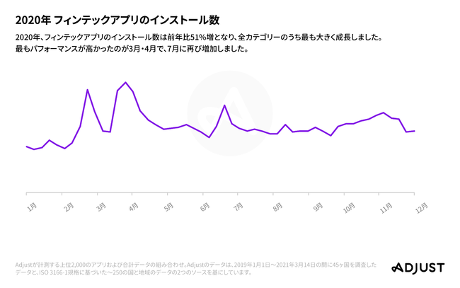 Adjust、「モバイルアプリトレンド 2021」