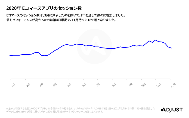 Adjust、「モバイルアプリトレンド 2021」