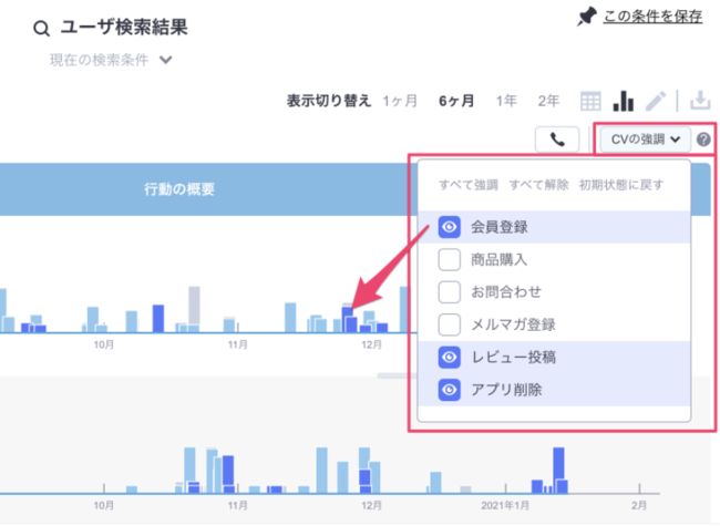 個別のCV強調