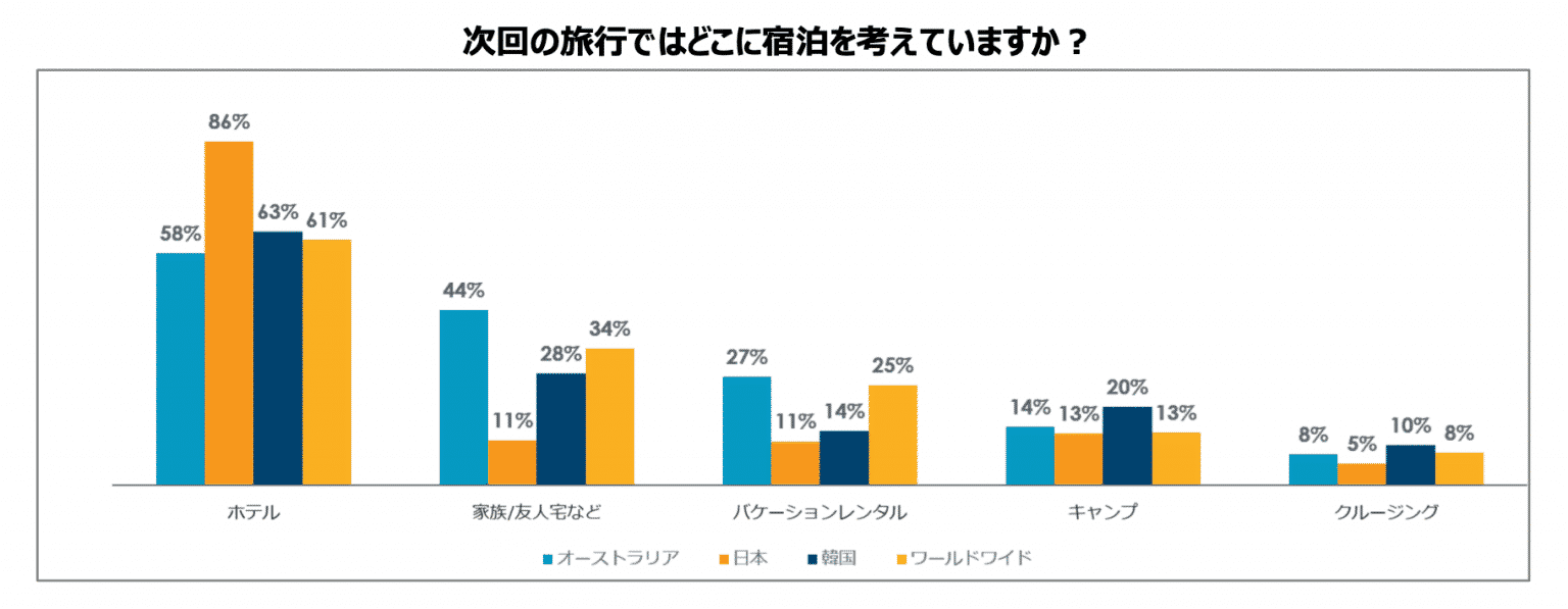 Criteo、コロナ禍における旅行トレンドに関する調査レポート