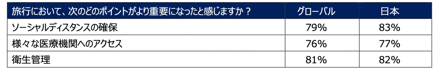 Criteo、コロナ禍における旅行トレンドに関する調査レポート