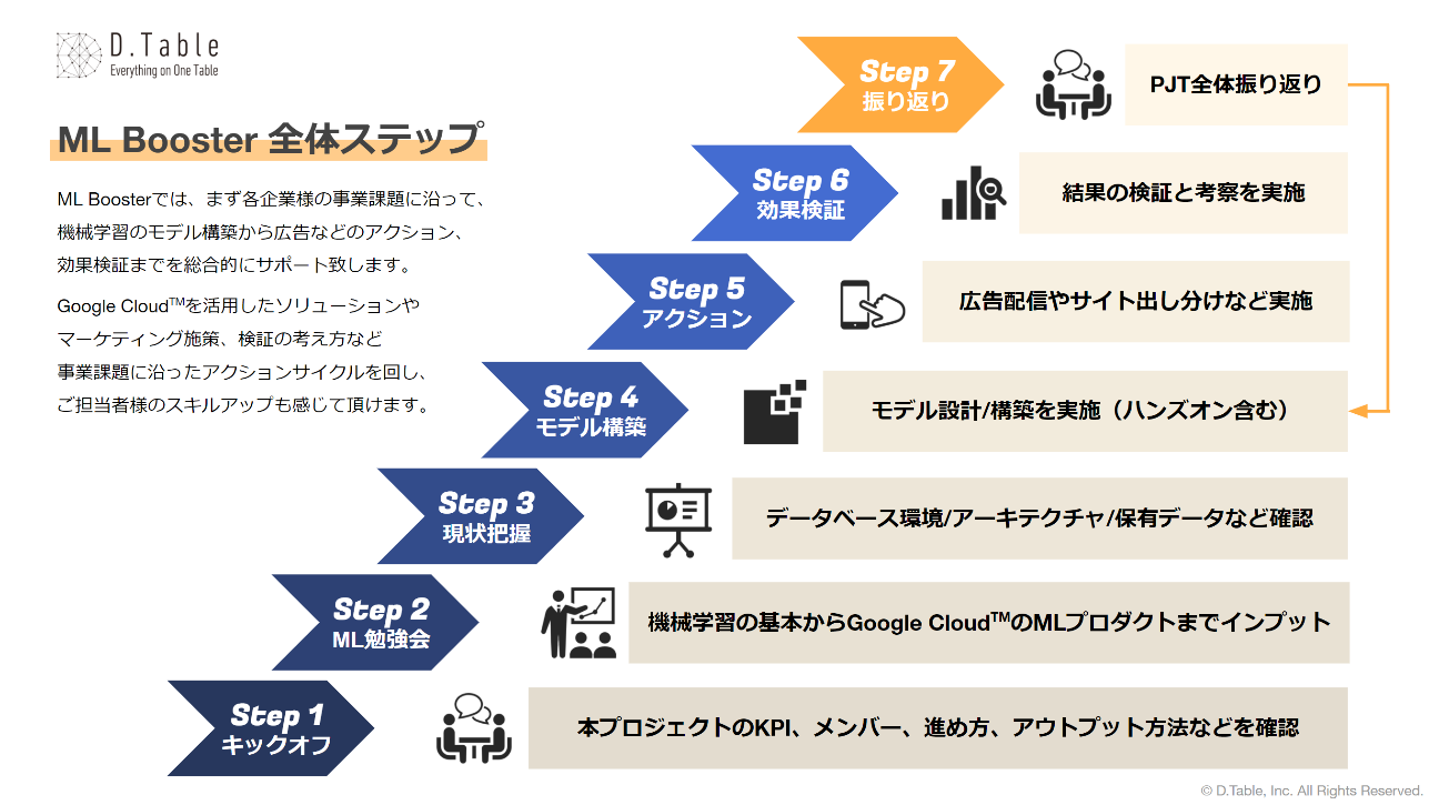 DAC、ML Booster