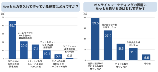 ジーニー、オンラインマーケティングに関する調査レポートを公開