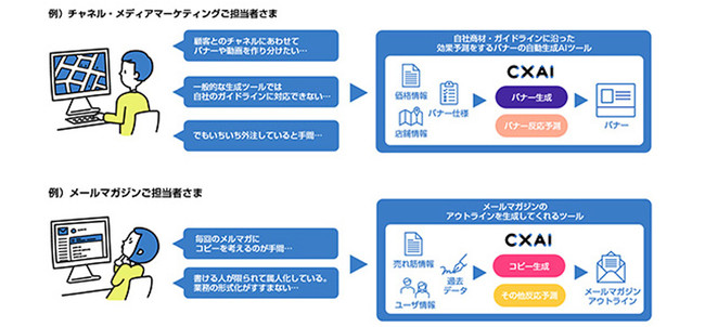 CXAIの導入例