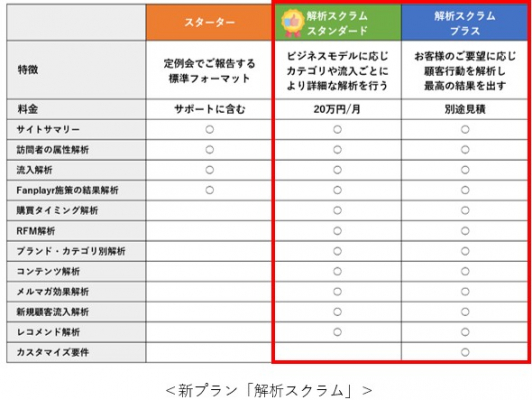 JAMU、プラン内容と料金