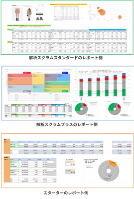 JAMU、CV最適化プラットフォーム「Fanplayr」