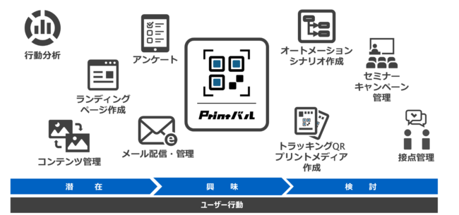 コニカミノルタジャパン、Printバル