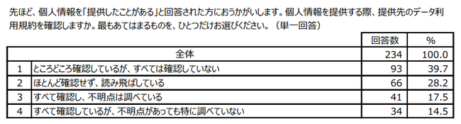 LiveRamp Japan、広告主のデジタルマーケター400名と日本人ネットユーザー400名を対象に、業界の変化への対策やプライバシー意識に関する調査を実施