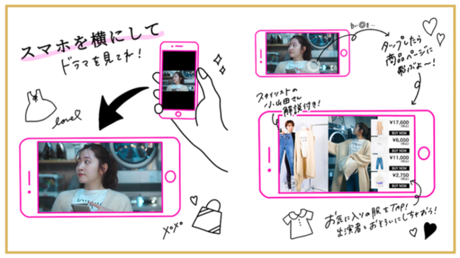 MIL、インタラクティブ動画ドラマの概要と戦略