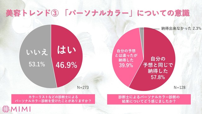 MimiTV「2021年上半期美容トレンドワード」