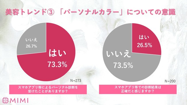 MimiTV「2021年上半期美容トレンドワード」