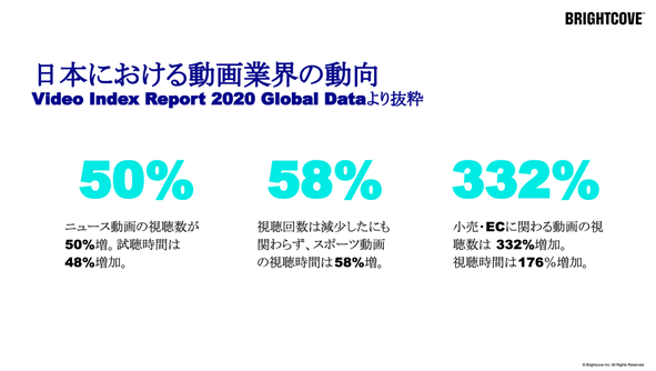 動画配信プラットフォームの世界的大手 ブライトコーブ 発表会から読み解く動画市場の最新トレンド