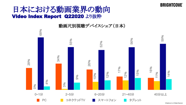 動画配信プラットフォームの世界的大手 ブライトコーブ 発表会から読み解く動画市場の最新トレンド