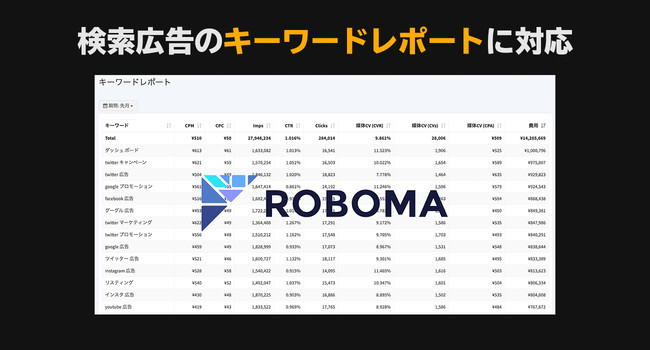 マーケティング・ダッシュボード「Roboma（ロボマ）」