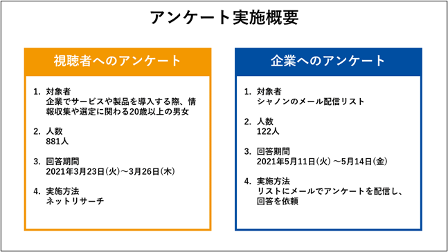 シャノン、動画での情報収集と情報提供に関するアンケート