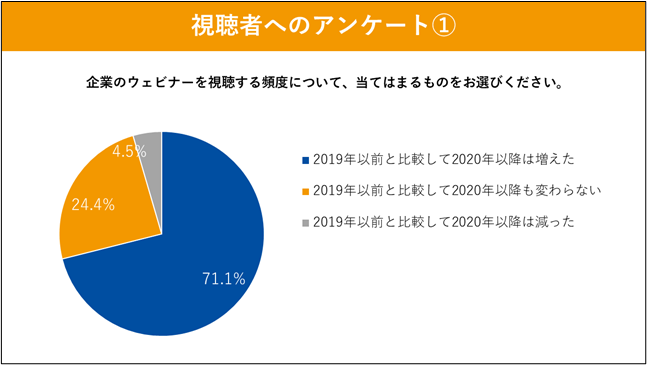 シャノン、動画での情報収集と情報提供に関するアンケート