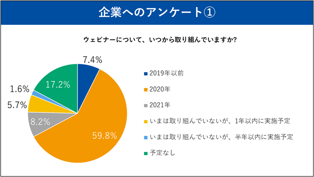 シャノン、動画での情報収集と情報提供に関するアンケート