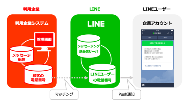 ソウルドアウト、ReachLine（リーチライン）