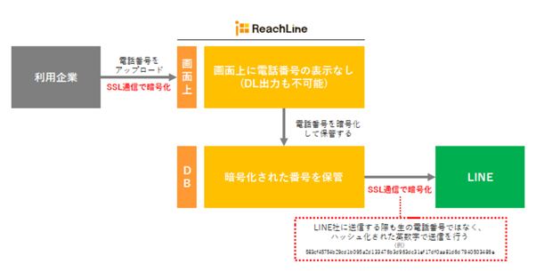 ソウルドアウト、ReachLine（リーチライン）