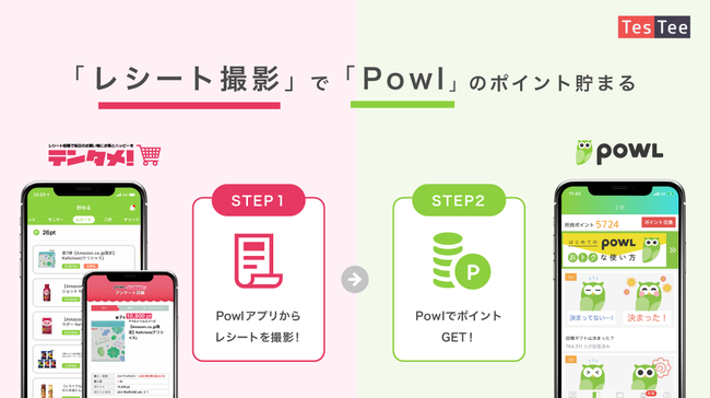 テスティー、レシート撮影でポイントがたまる『テンタメ』とデータマーケティング事業において連携を開始