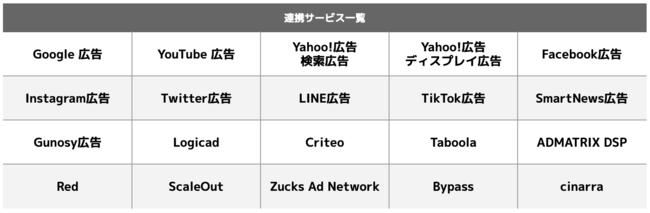 アジト、Databeat Explore