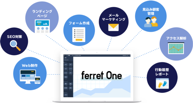 ベーシック、ferret Oneパートナープログラム