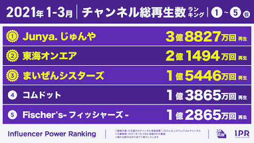 なぜ今、ショート動画なのか？