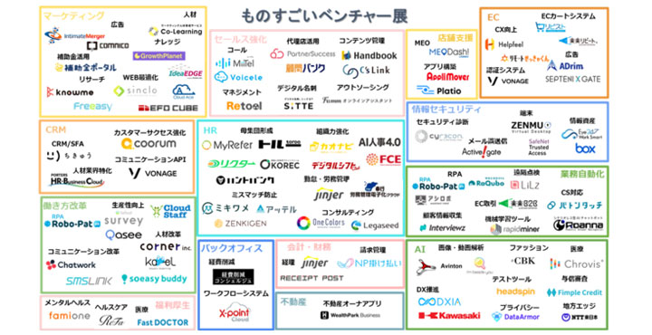 コミクス、ものすごいベンチャー展