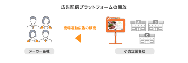 cookpad storeTV