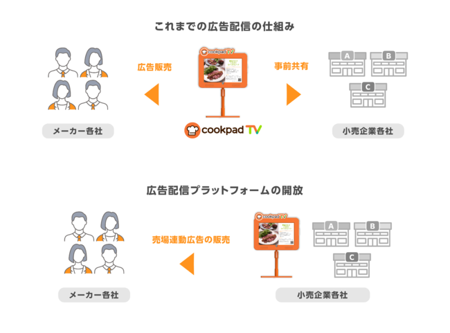 cookpad storeTV