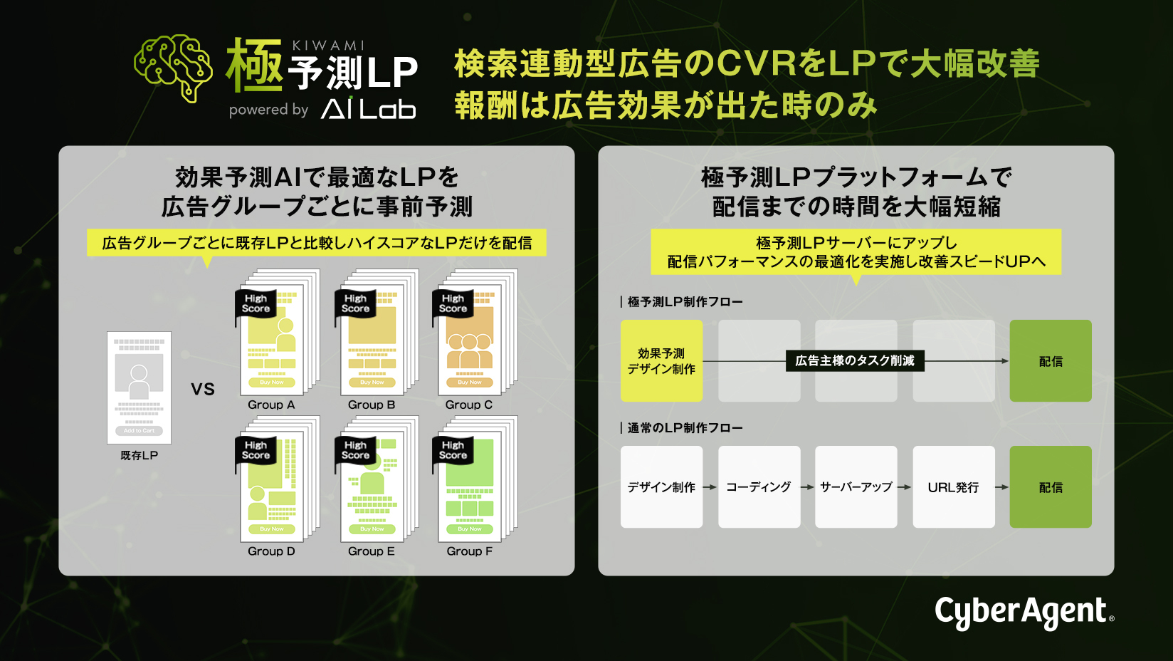 サイバーエージェント、極予測LP