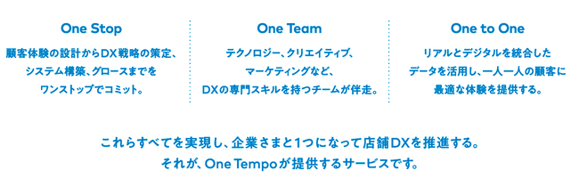 電通アイソバー、One Tempoの概要