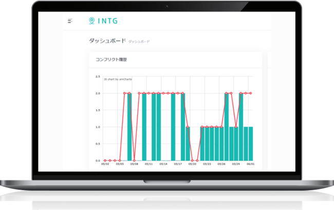 エフェクチュアル、「インテグ」機能紹介