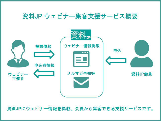 クライド、資料JP ウェビナー集客支援サービス概要