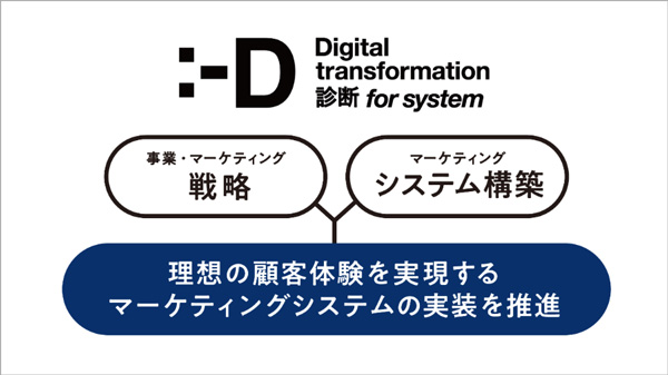 電通、DX診断 for システム